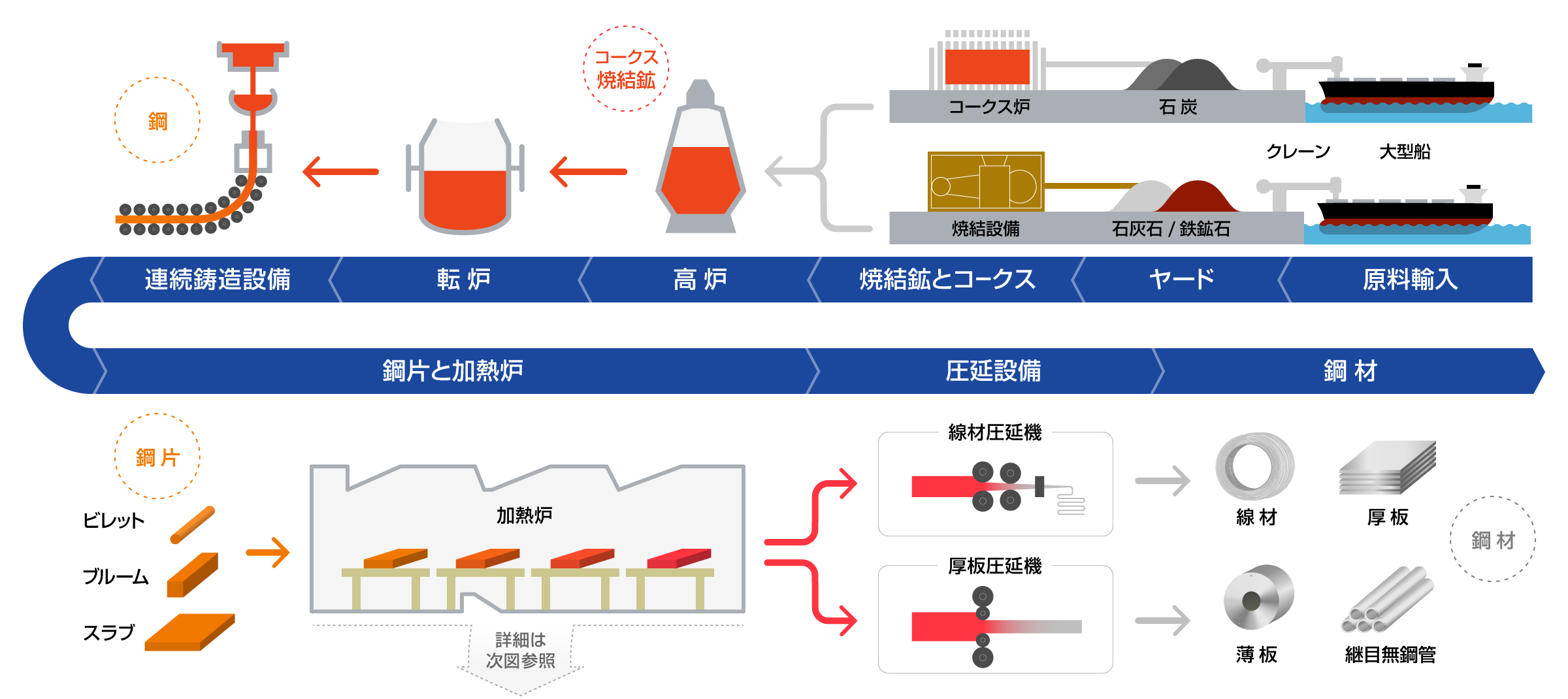 鉄鋼製造プロセスにおけるMAFTEC断熱材適用箇所
