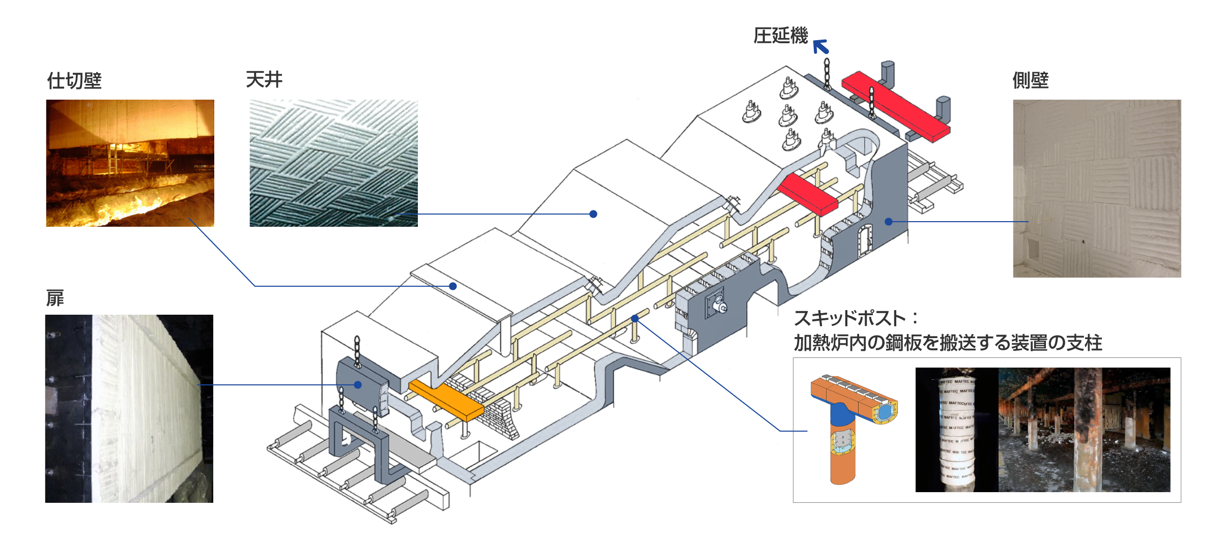 鉄鋼製造プロセスにおけるMAFTEC断熱材適用箇所