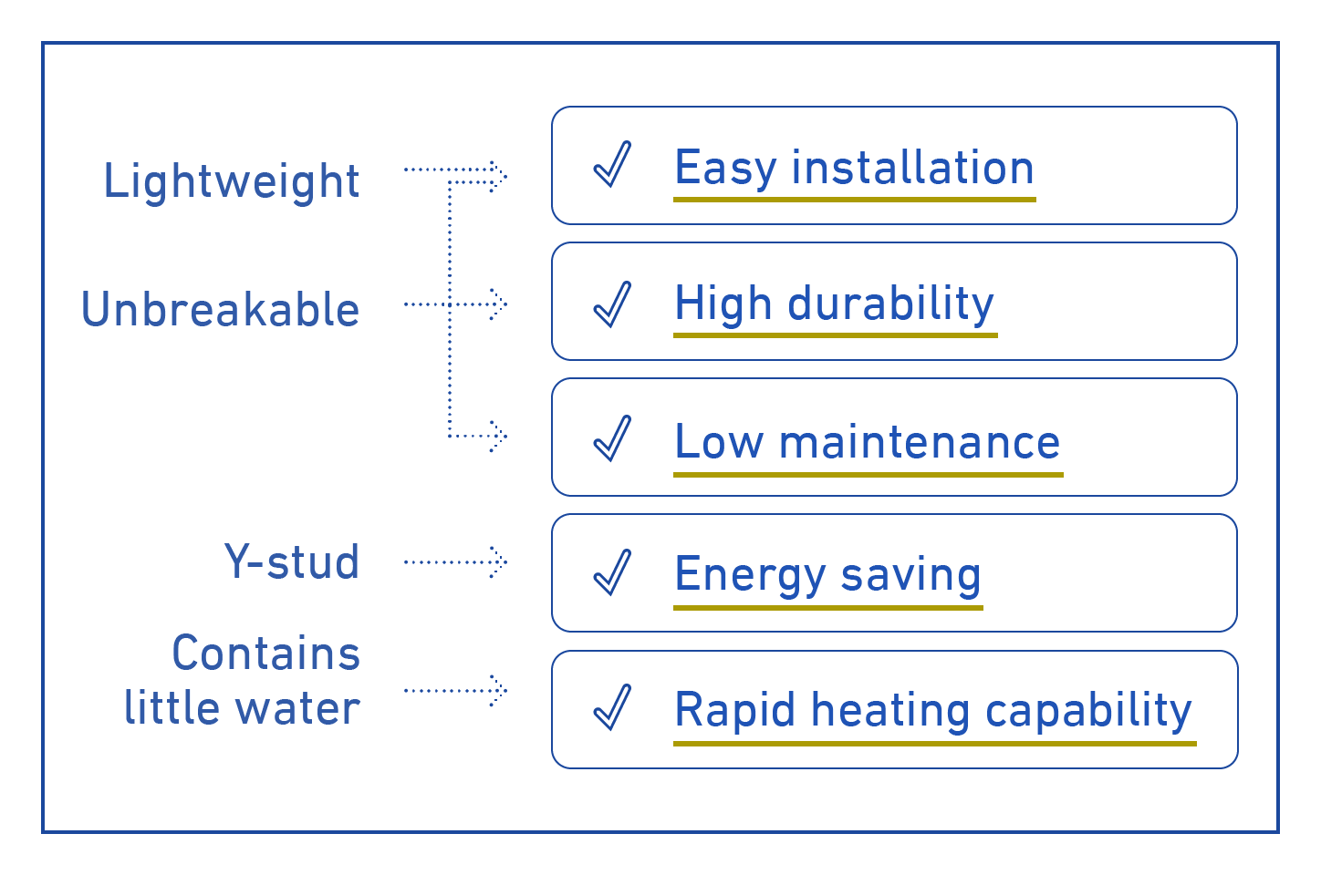 Features of SPB