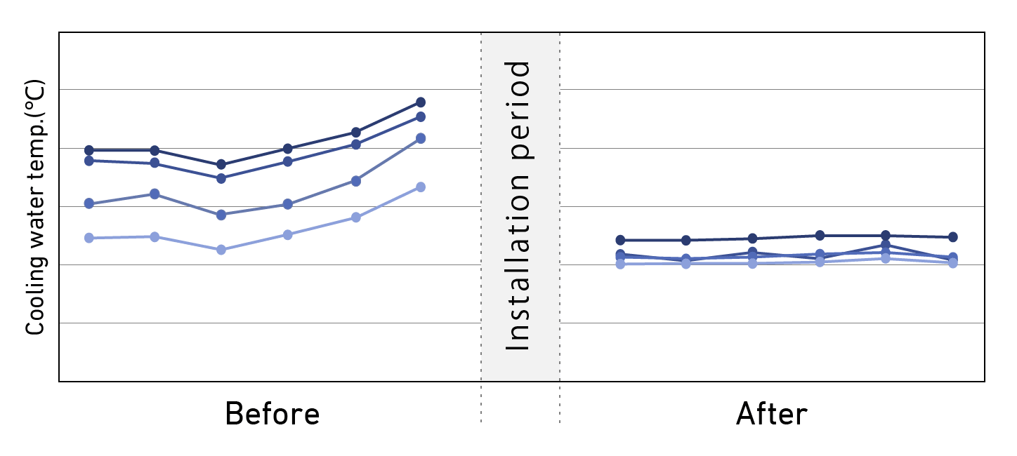 example of improvement effect