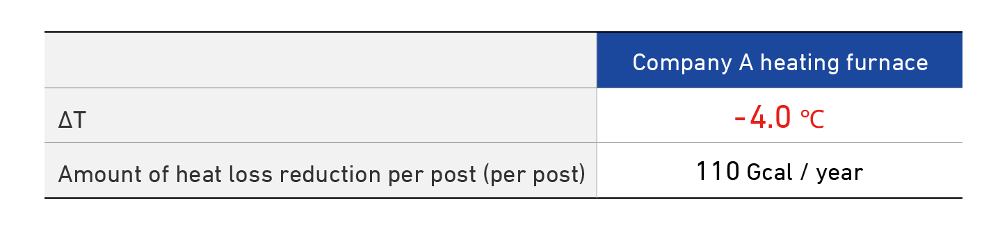 example of improvement effect